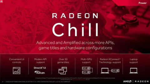 AMD Radeon Chill oyunda hareketin durduğu anları tasarruf için değerlendiriyor