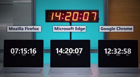 microsoft edge pil ömrü google chrome