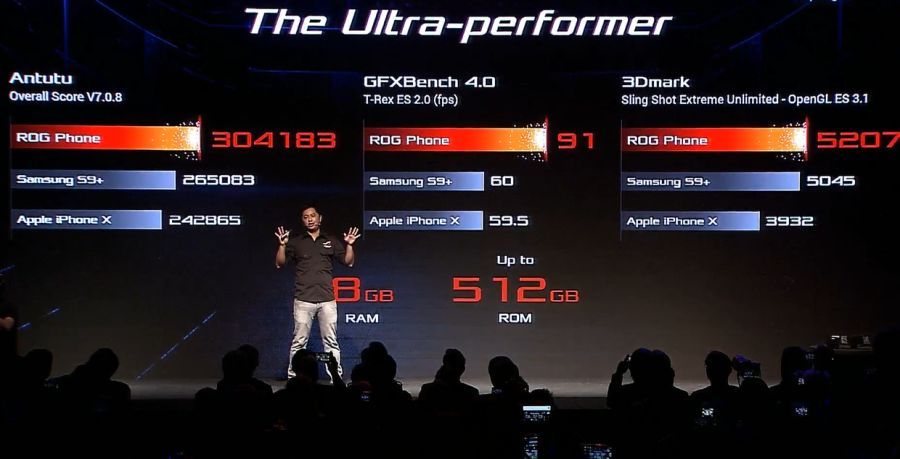 ROG Phone: Asus’un beklenen oyun telefonu tanıtıldı