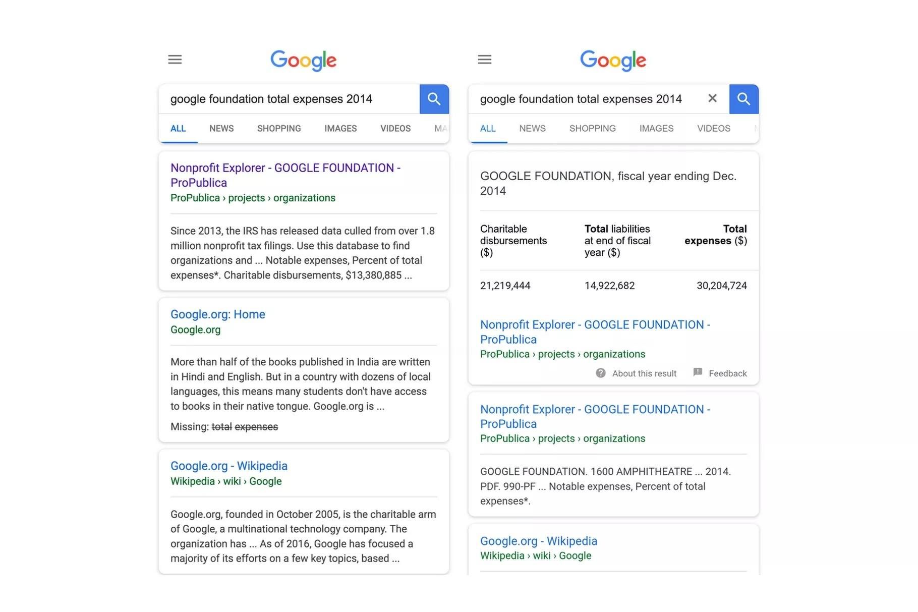 google news initiative veri gazeteciliği