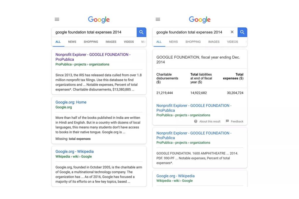 google news initiative veri gazeteciliği