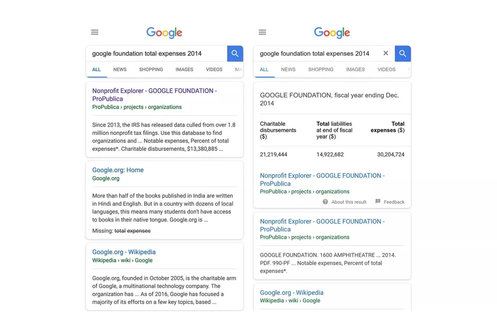 Google arama sonuçlarında veri gazeteciliğine önem verecek