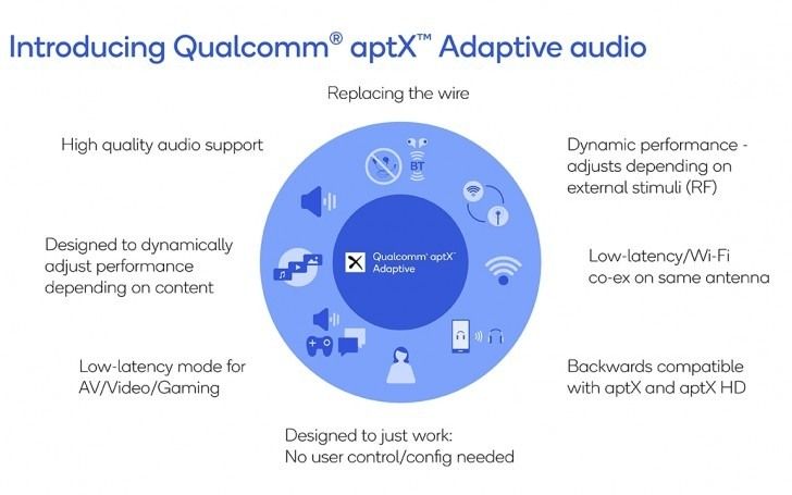 qualcomm aptx adaptive
