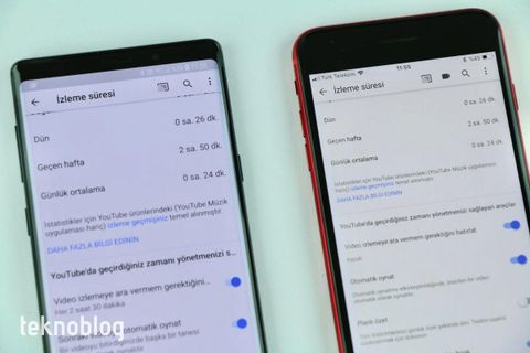 youtube izleme süresi