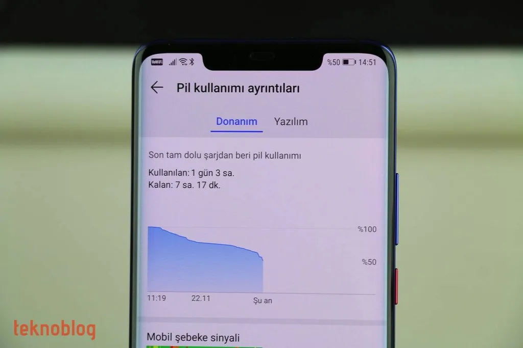 Huawei Mate 20 Pro: Güçlü piliyle sizi yarı yolda bırakmaz