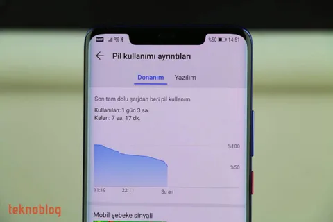 Huawei Mate 20 Pro: Güçlü piliyle sizi yarı yolda bırakmaz