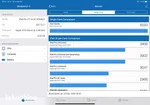 iPad Pro 11 İncelemesi