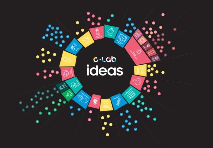 samsung c-lab