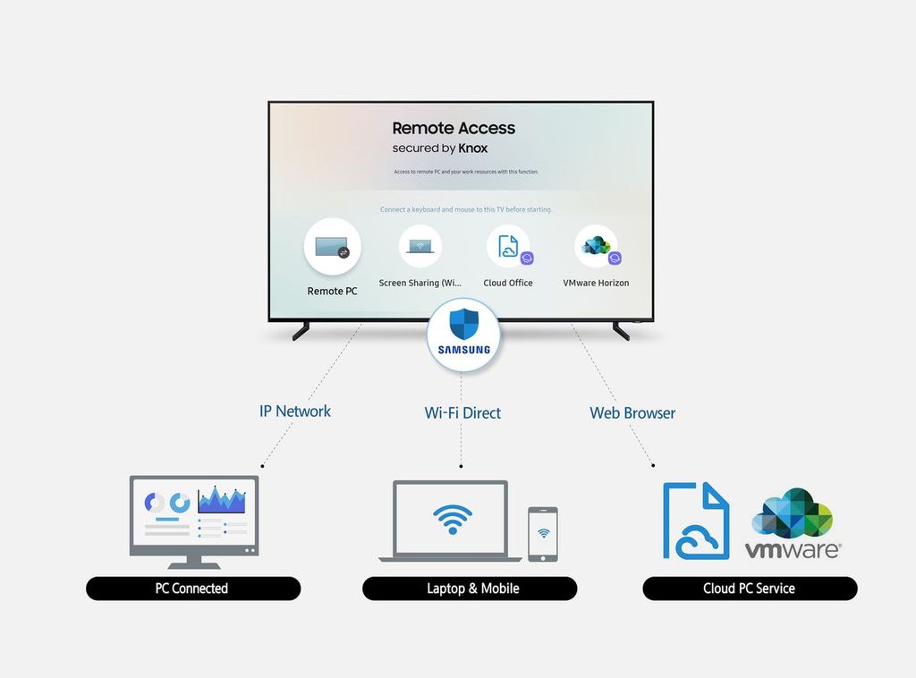 samsung remote access