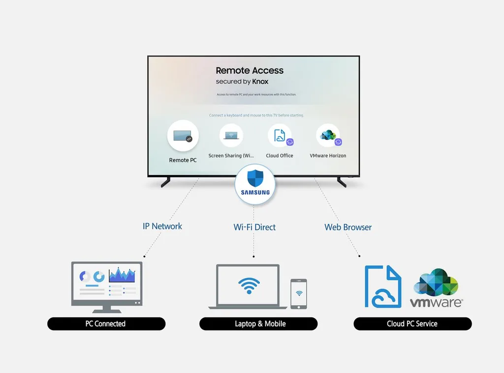 Samsung 2019 model TV’lerinde fare ve klavye desteği sunacak