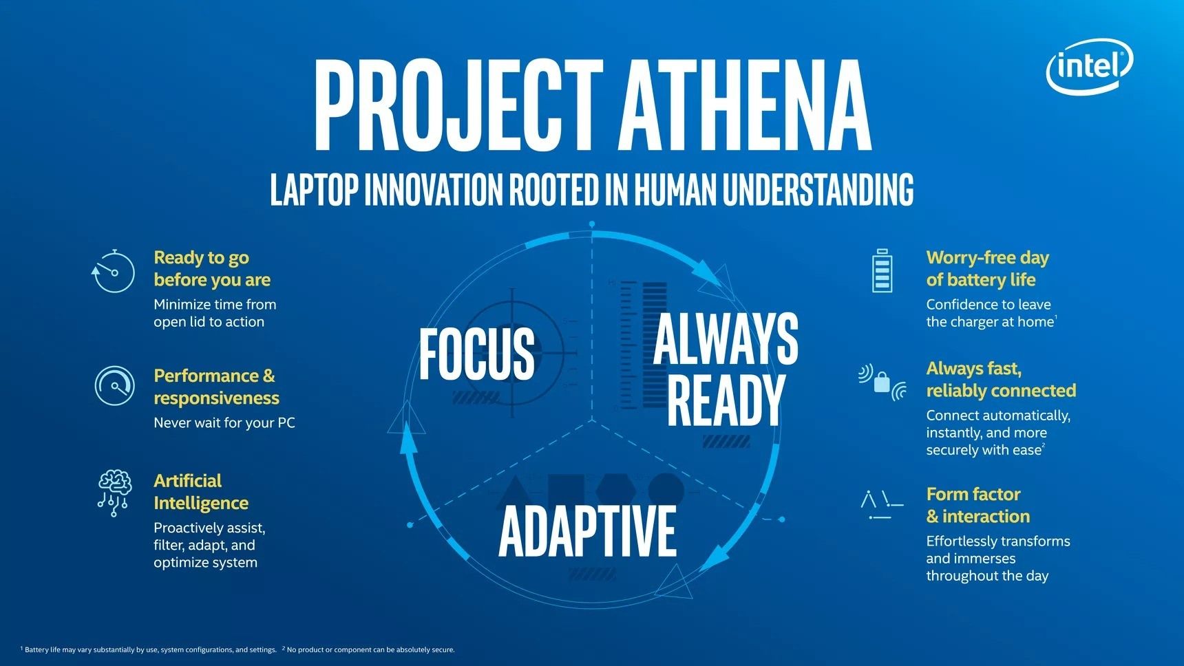 intel project athena