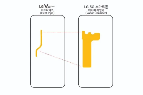 LG ilk 5G telefonunu MWC 2019’da tanıtacak