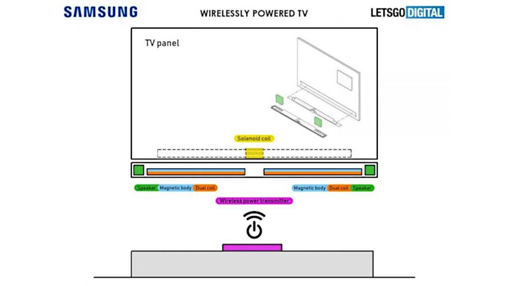 samsung kablosuz tv