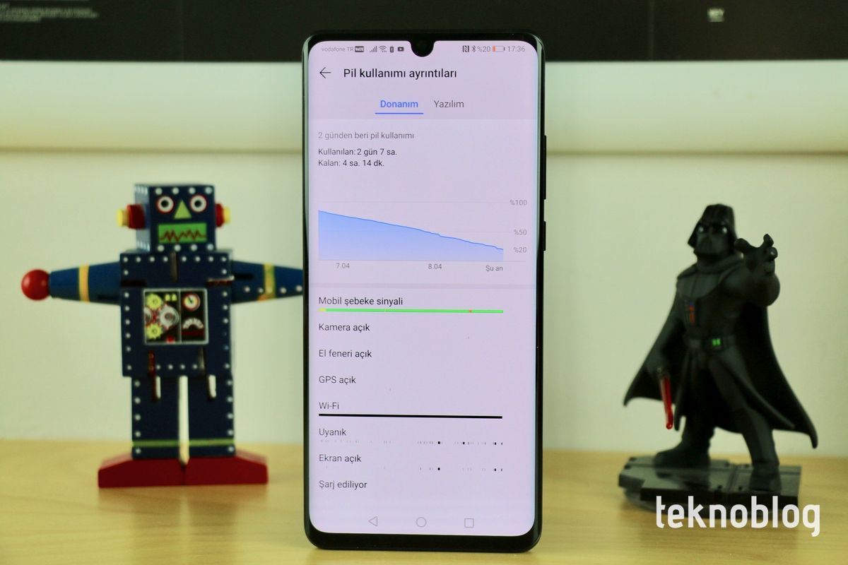 Huawei P30 Pro İncelemesi