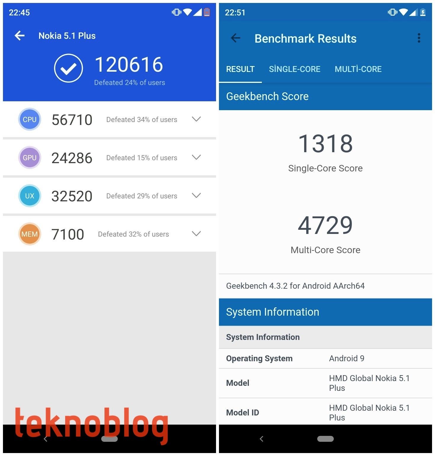 Nokia 5.1 Plus İncelemesi