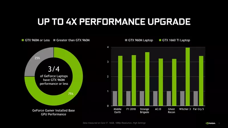 Nvidia GTX 1660 Ti ve GTX 1650 ile dizüstü bilgisayarlara performans ve fiyat dengesi geliyor