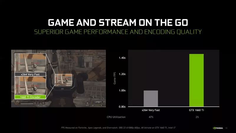 Nvidia GTX 1660 Ti ve GTX 1650 ile dizüstü bilgisayarlara performans ve fiyat dengesi geliyor