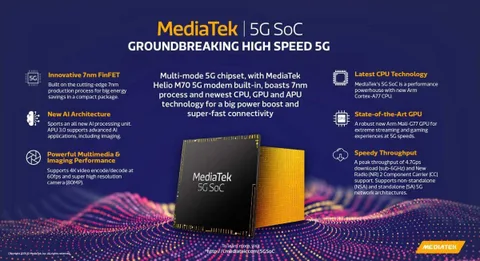 MediaTek 5G yonga setinin çıkışı için hedefini belirledi