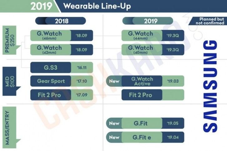 Samsung Galaxy Tab S5 ve Galaxy Watch 2’nin çıkışı uzak değil
