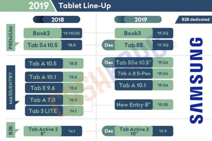 samsung galaxy tab s5