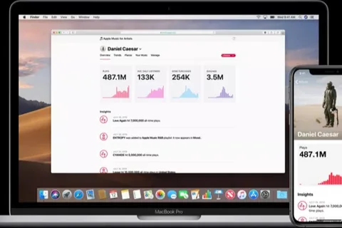 Müzisyenlere tonlarca yararlı bilgi sunan Apple Music for Artists açıldı