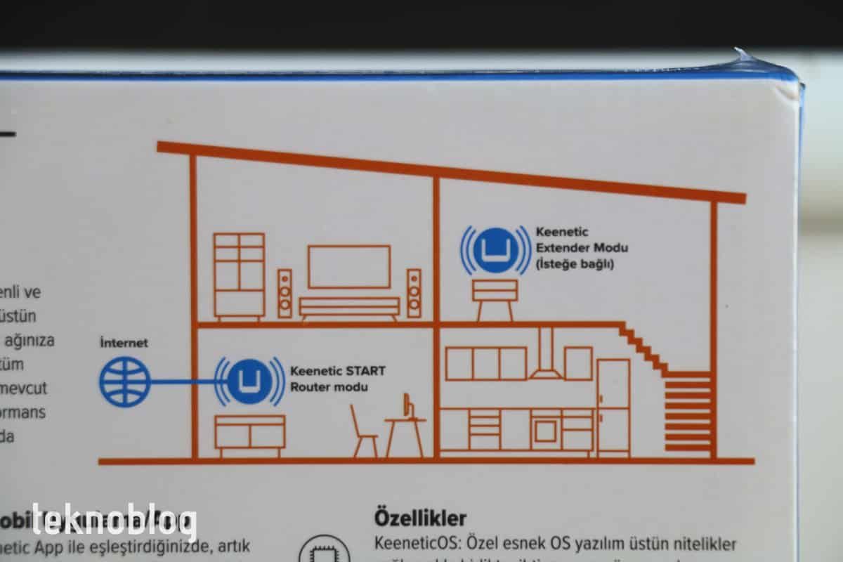 Keenetic Start İncelemesi