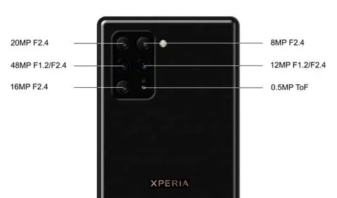 Sony Xperia serisi için 2020 hareketli geçecek