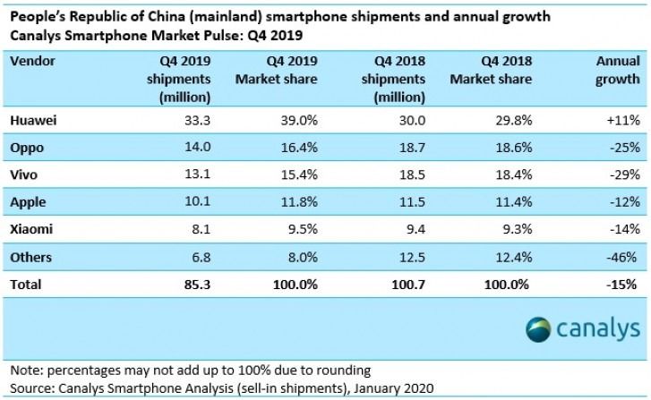 huawei cin