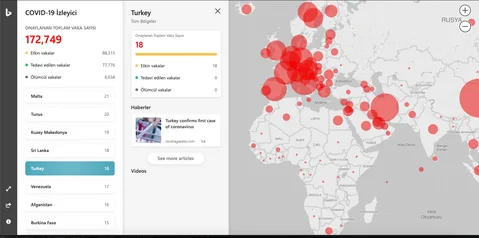 Microsoft’tan koronavirüs salgınını takip için interaktif harita