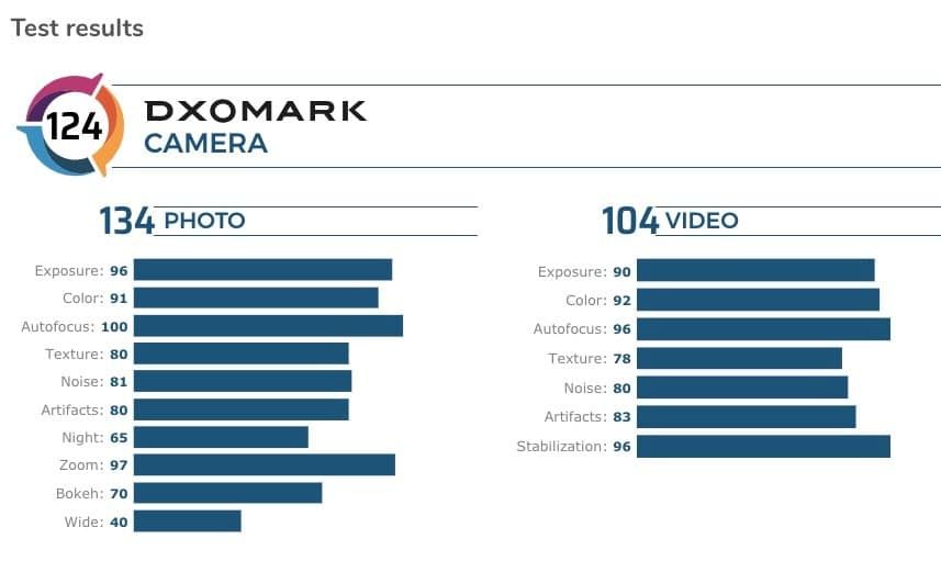 Oppo Find X2 Pro kamera performansıyla yüksek not aldı