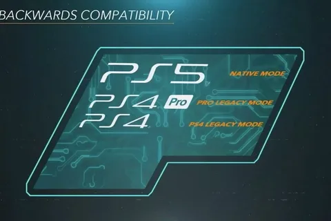 En popüler PS4 oyunları PlayStation 5 ile ilk günden itibaren oynanabilecek