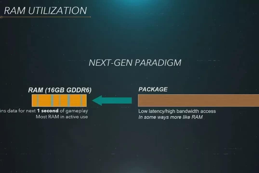 Sony PS5'in tüm donanım özelliklerini açıkladı