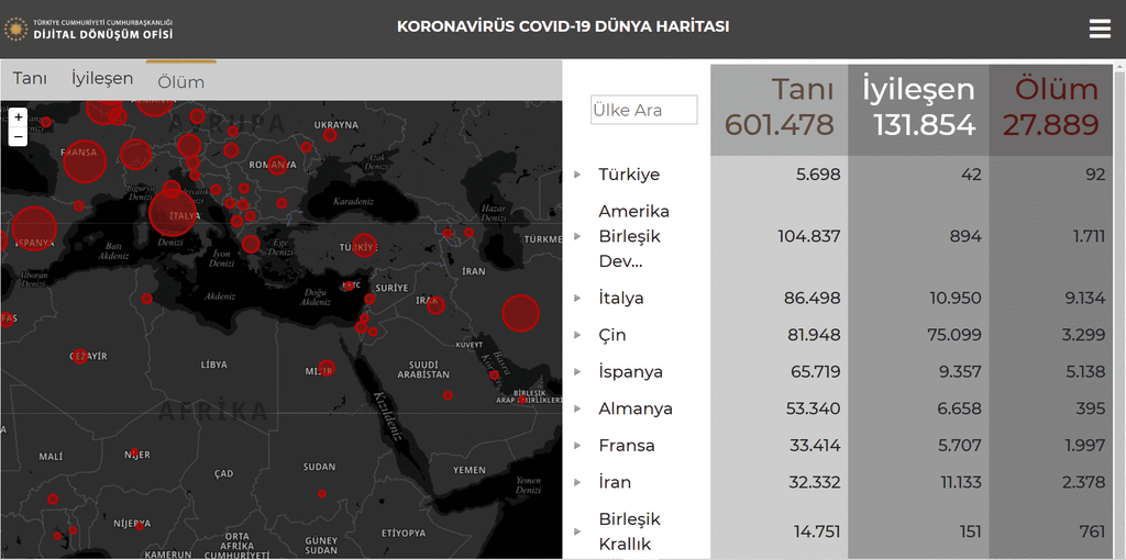 cumhurbaşkanlığı koronavirüs sitesi