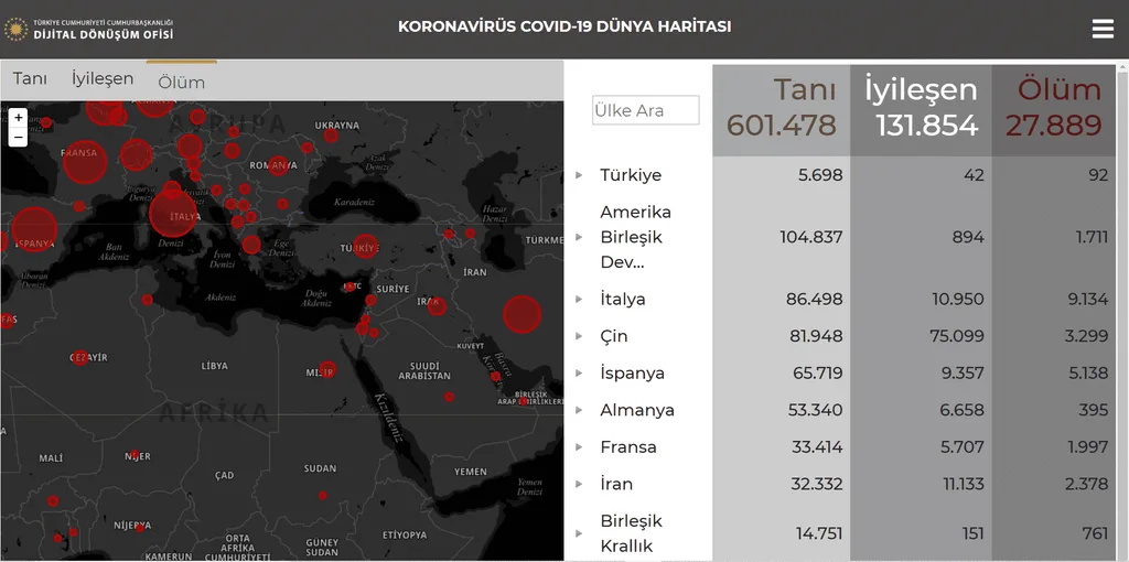 Cumhurbaşkanlığının koronavirüse özel bilgi sitesi yayında