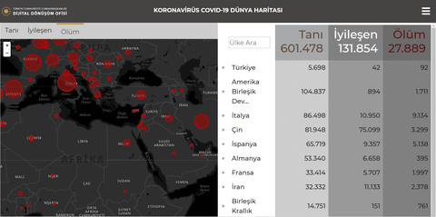 cumhurbaşkanlığı koronavirüs sitesi