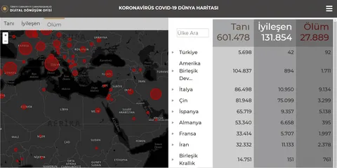 Cumhurbaşkanlığının koronavirüse özel bilgi sitesi yayında