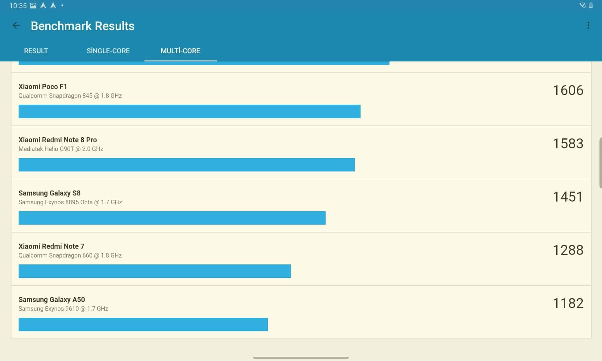 Samsung Galaxy Tab S6 Lite İncelemesi