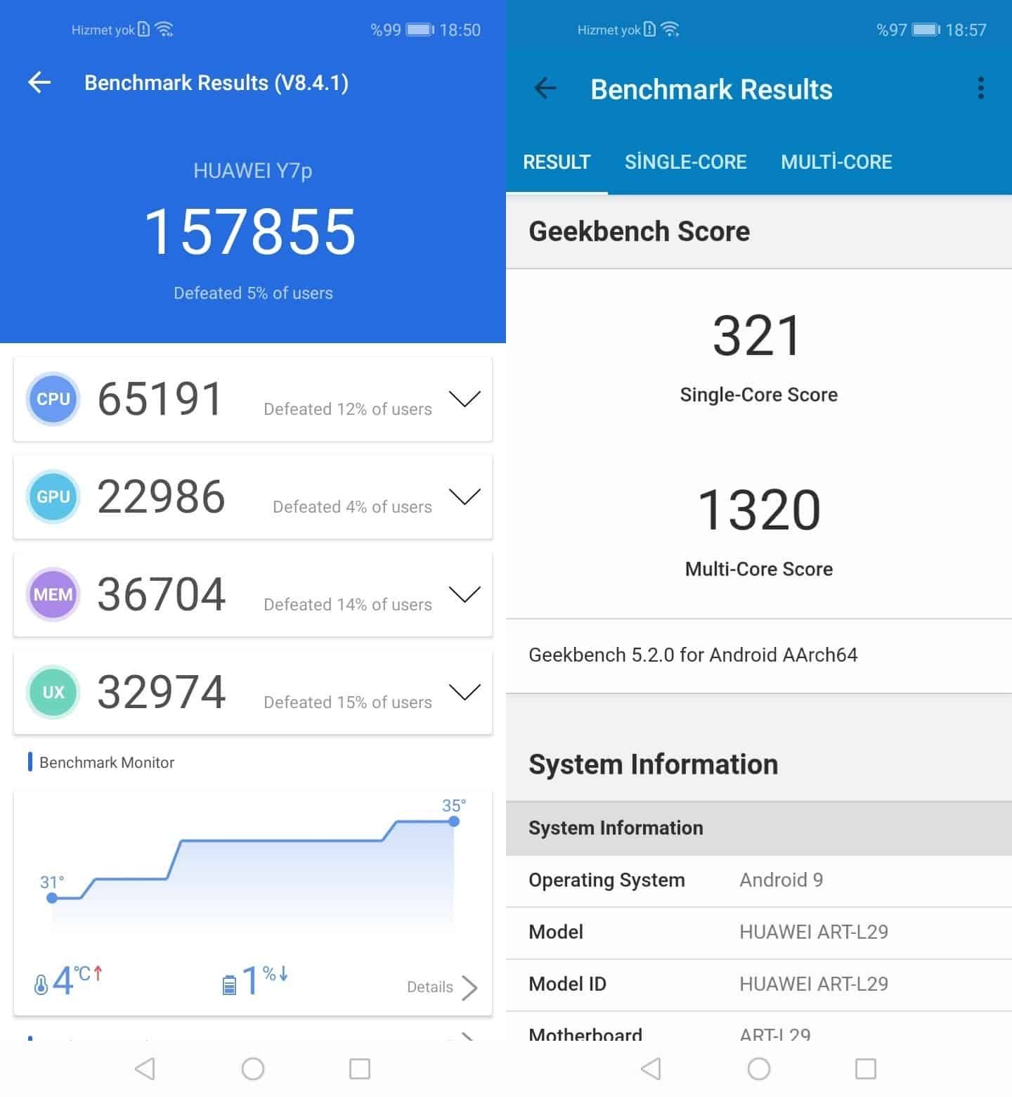 Huawei P40 Lite E İncelemesi