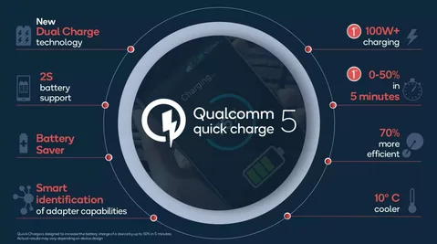 Quick Charge 5 ile şarj teknolojilerinde büyük sıçrama