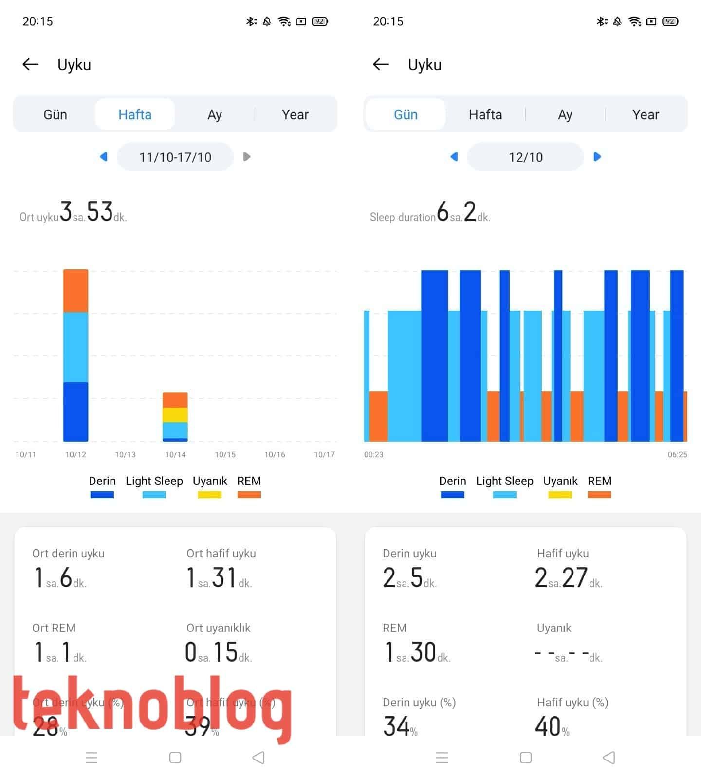 Realme Watch İncelemesi