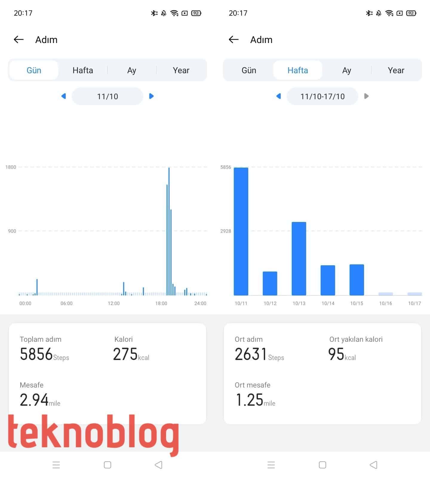 Realme Watch İncelemesi