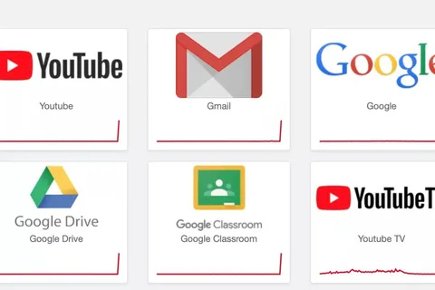 Google servisleri ve YouTube’a erişilemiyor (Güncellendi)