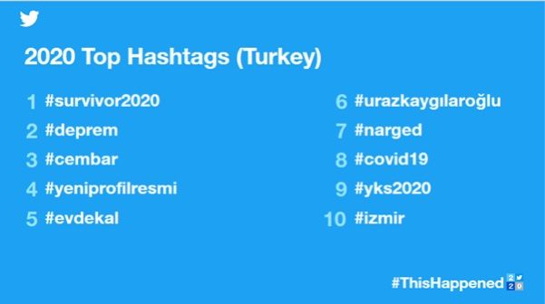 twitter türkiye 2020