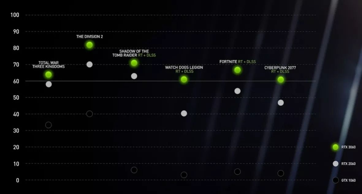 nvidia rtx 3060