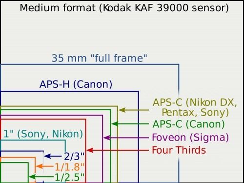 Huawei P50 serisinin ana kamerası yeni Sony IMX800 sensöre sahip olacak