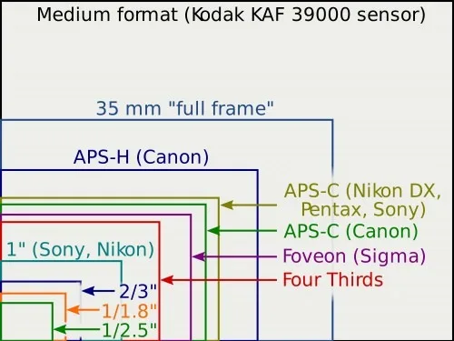 Huawei P50 serisinin ana kamerası yeni Sony IMX800 sensöre sahip olacak