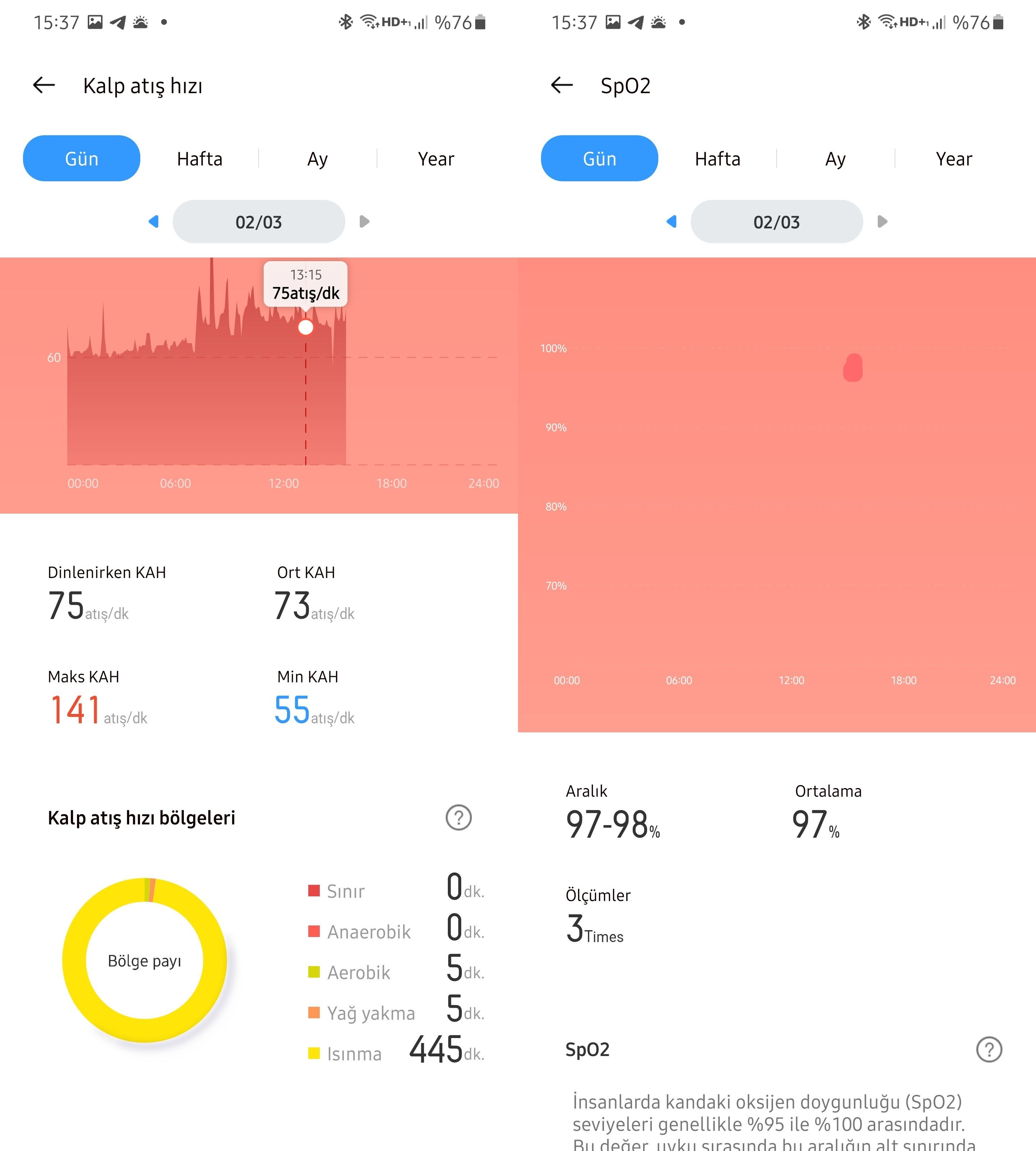 Realme Watch S İncelemesi