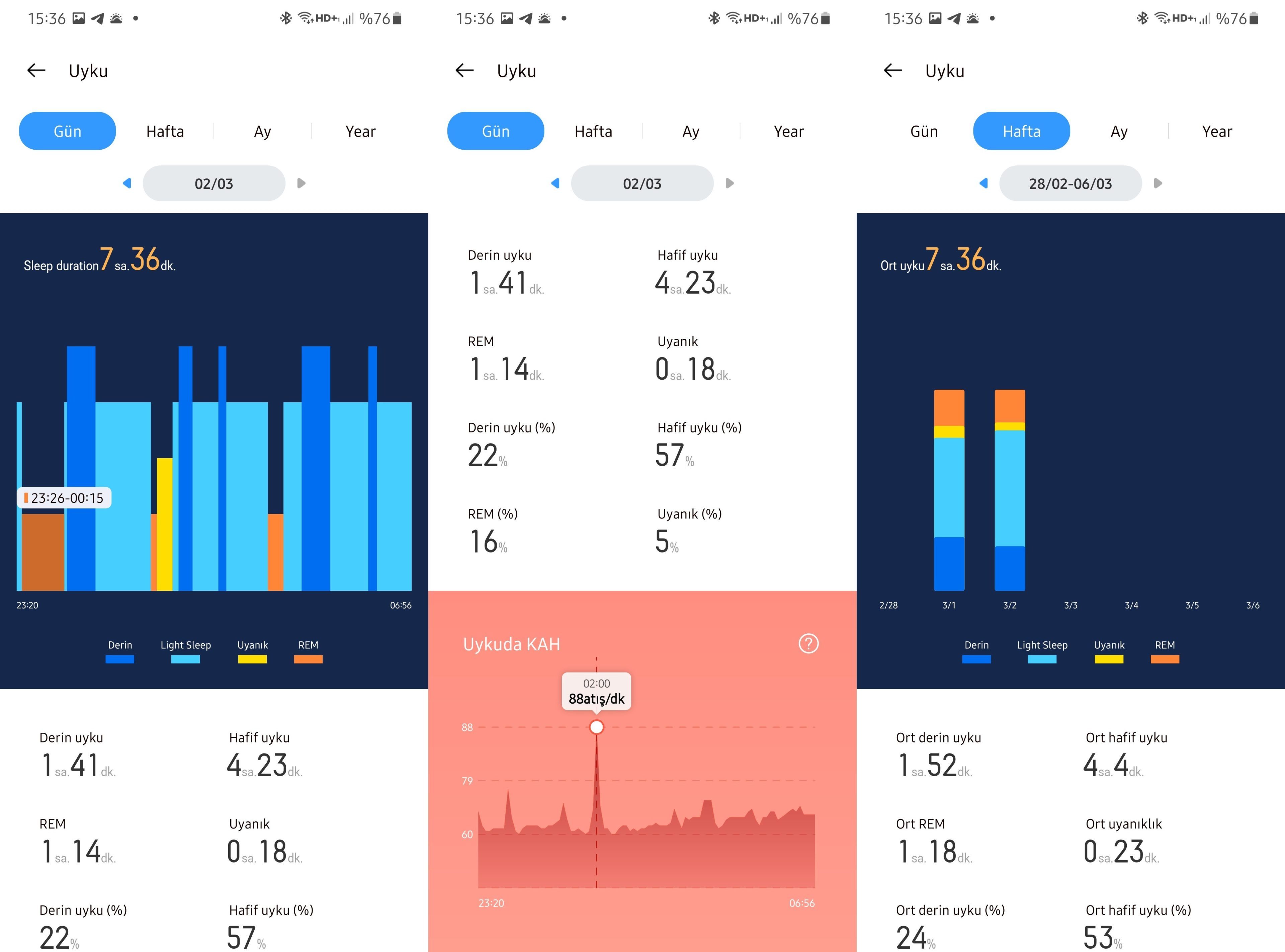 Realme Watch S İncelemesi