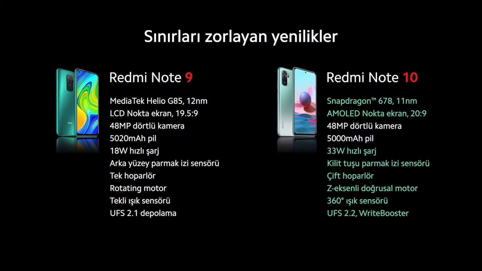 Redmi Note 10 serisi Türkiye fiyatları ve çıkış tarihi belli oldu