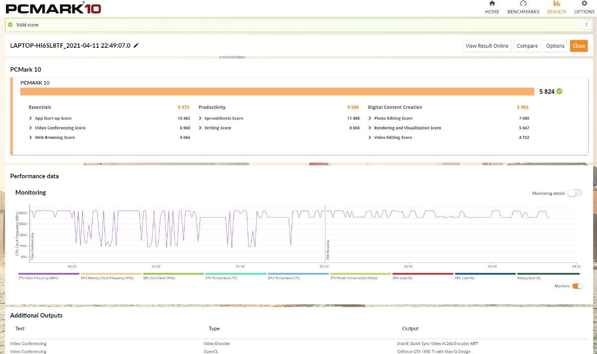 HP Envy 14 (2021) İncelemesi